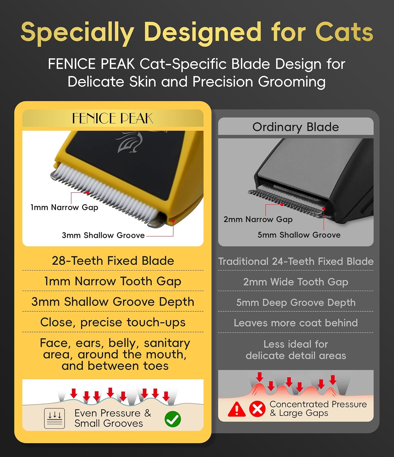 Fenice Peak 2-in-1 cat hair trimmer showing interchangeable standard and narrow detailing blades