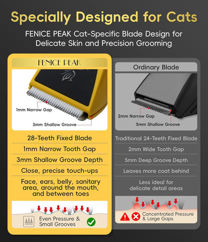 Fenice Peak 2-in-1 cat hair trimmer showing interchangeable standard and narrow detailing blades