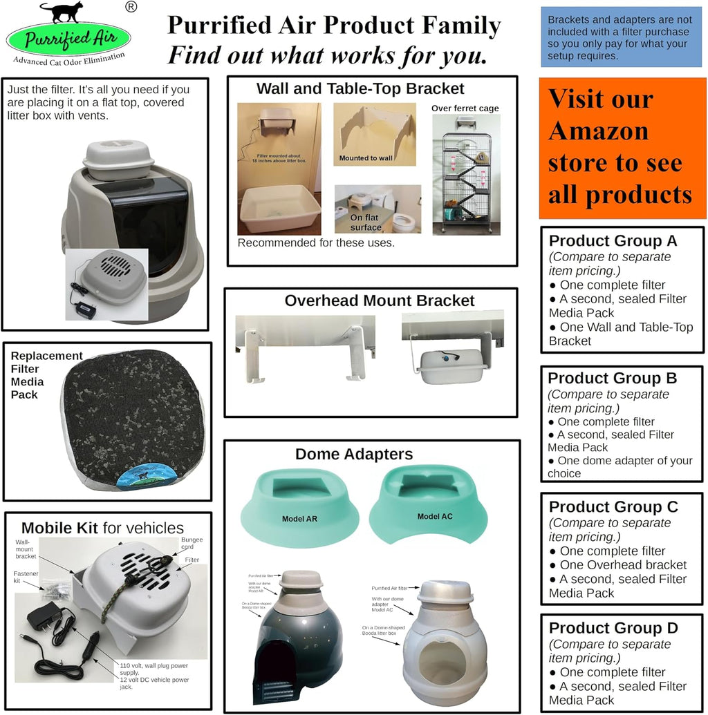 Activated carbon filter media layers for cat litter boxes