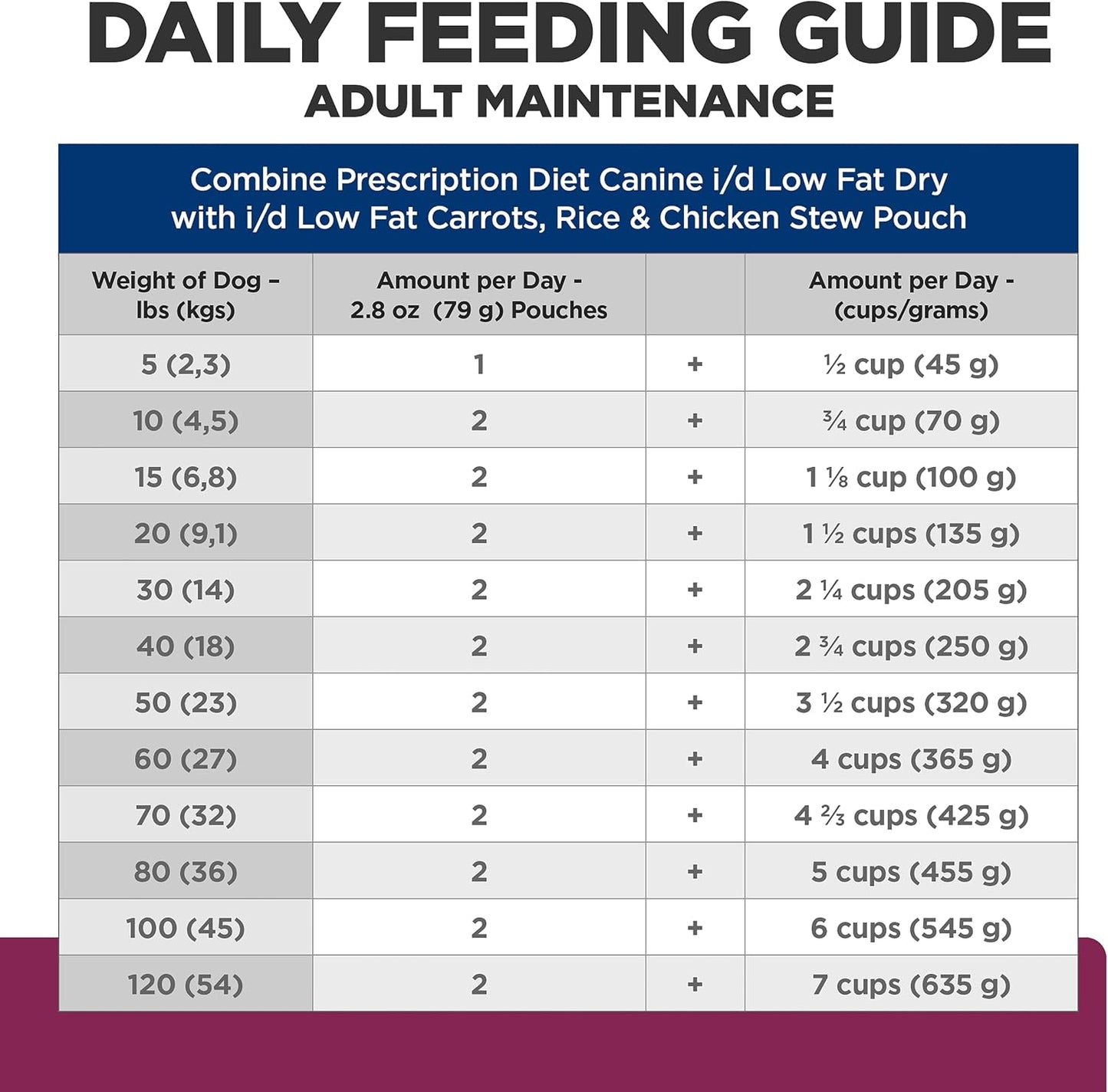 Hill's Prescription Diet i/d Low Fat Wet Dog Food, Chicken, Carrot, & Rice Stew, 2.8 oz. Pouches, 24-Pack - Image 11