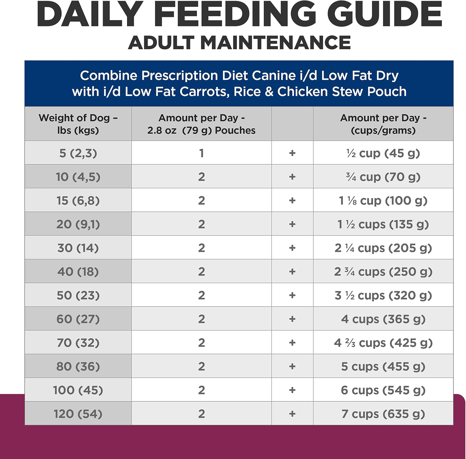 Hill's Prescription Diet i/d Low Fat Wet Dog Food, Chicken, Carrot, & Rice Stew, 2.8 oz. Pouches, 24-Pack - Image 11