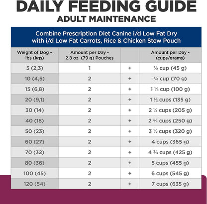Hill's Prescription Diet i/d Low Fat Wet Dog Food, Chicken, Carrot, & Rice Stew, 2.8 oz. Pouches, 24-Pack - Image 11