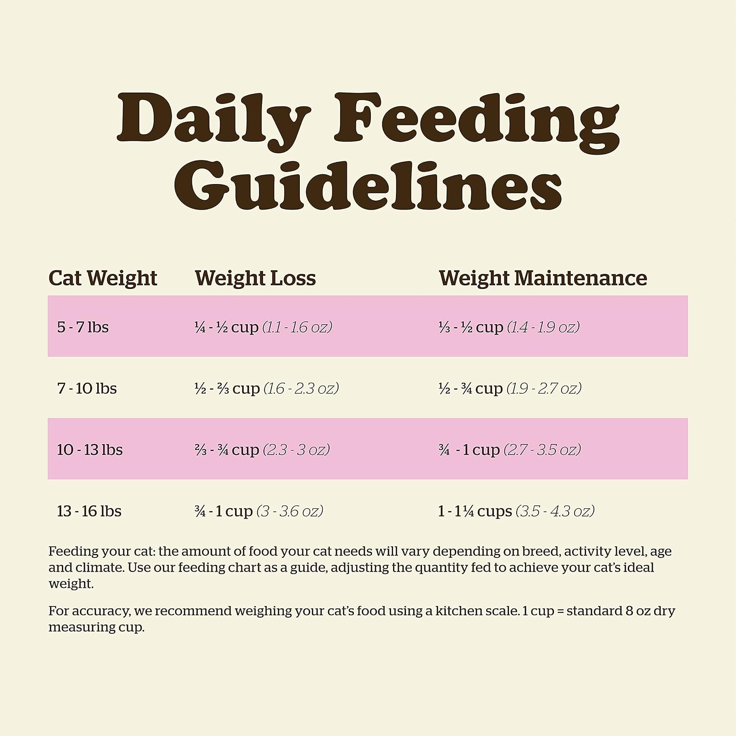 Now Fresh Adult Dry Cat Food, Turkey, Salmon & Duck, 3 lb - Image 10