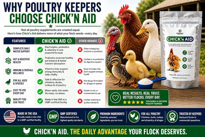 Pivotal Feeds Chick'n Aid Poultry Supplement 8 oz - Electrolytes, Probiotics & Vitamins for Chickens, Ducks & Turkeys | Supports Hydration, Gut Health & Immune Function | Made in USA - Image 9