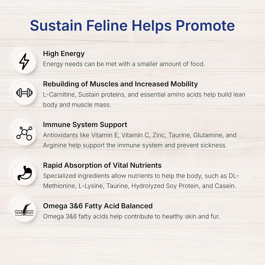 High energy nutritional support for cats by EmerAid