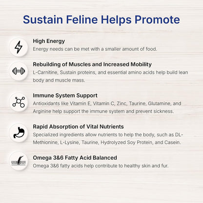 High energy nutritional support for cats by EmerAid