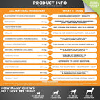 Close up of Googipet 10-in-1 multivitamin label details