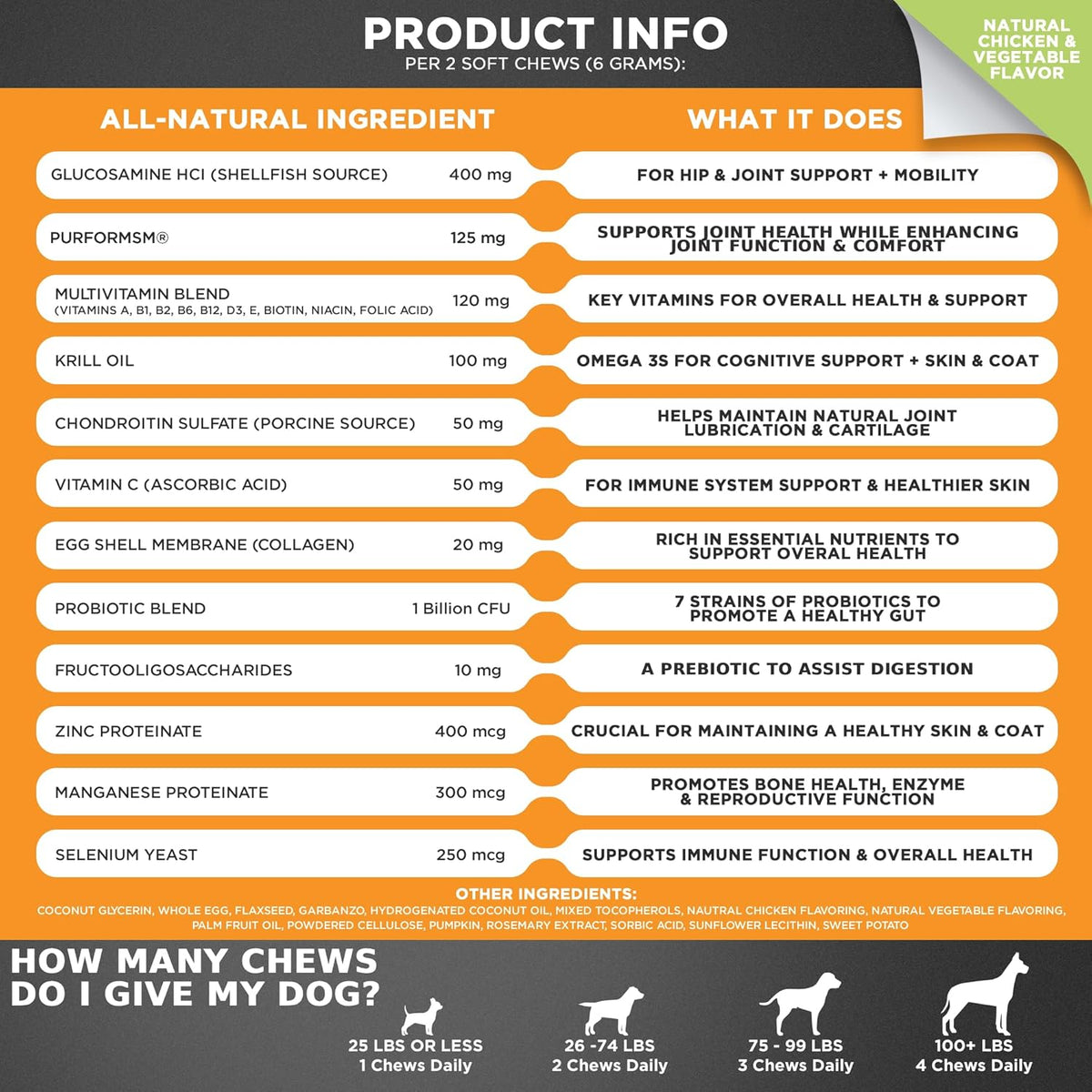 Close up of Googipet 10-in-1 multivitamin label details