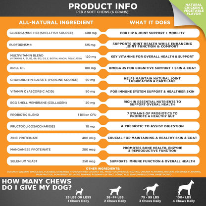 Close up of Googipet 10-in-1 multivitamin label details