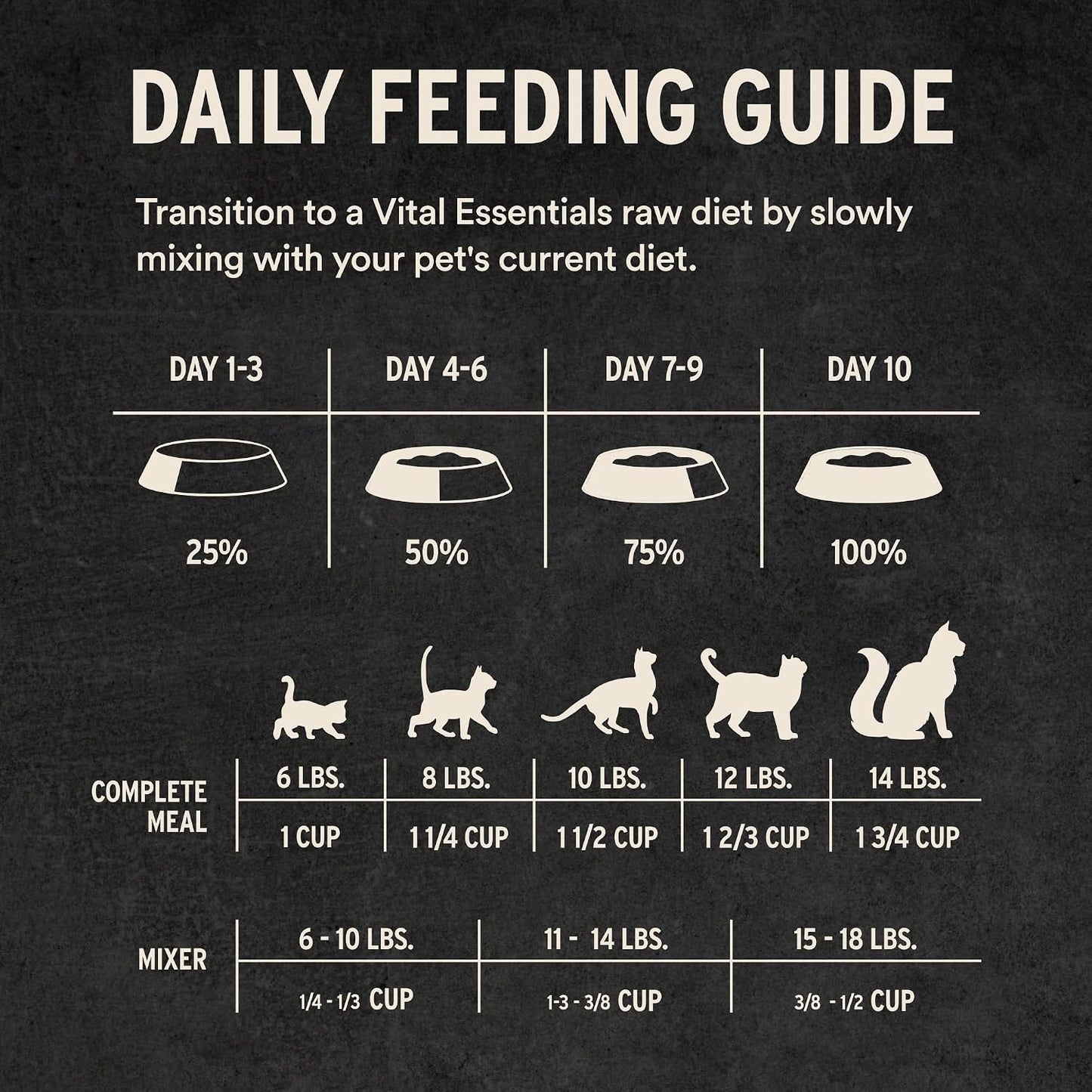 Vital Essentials complete meal or topper chicken soft nibs premium cat food packaging