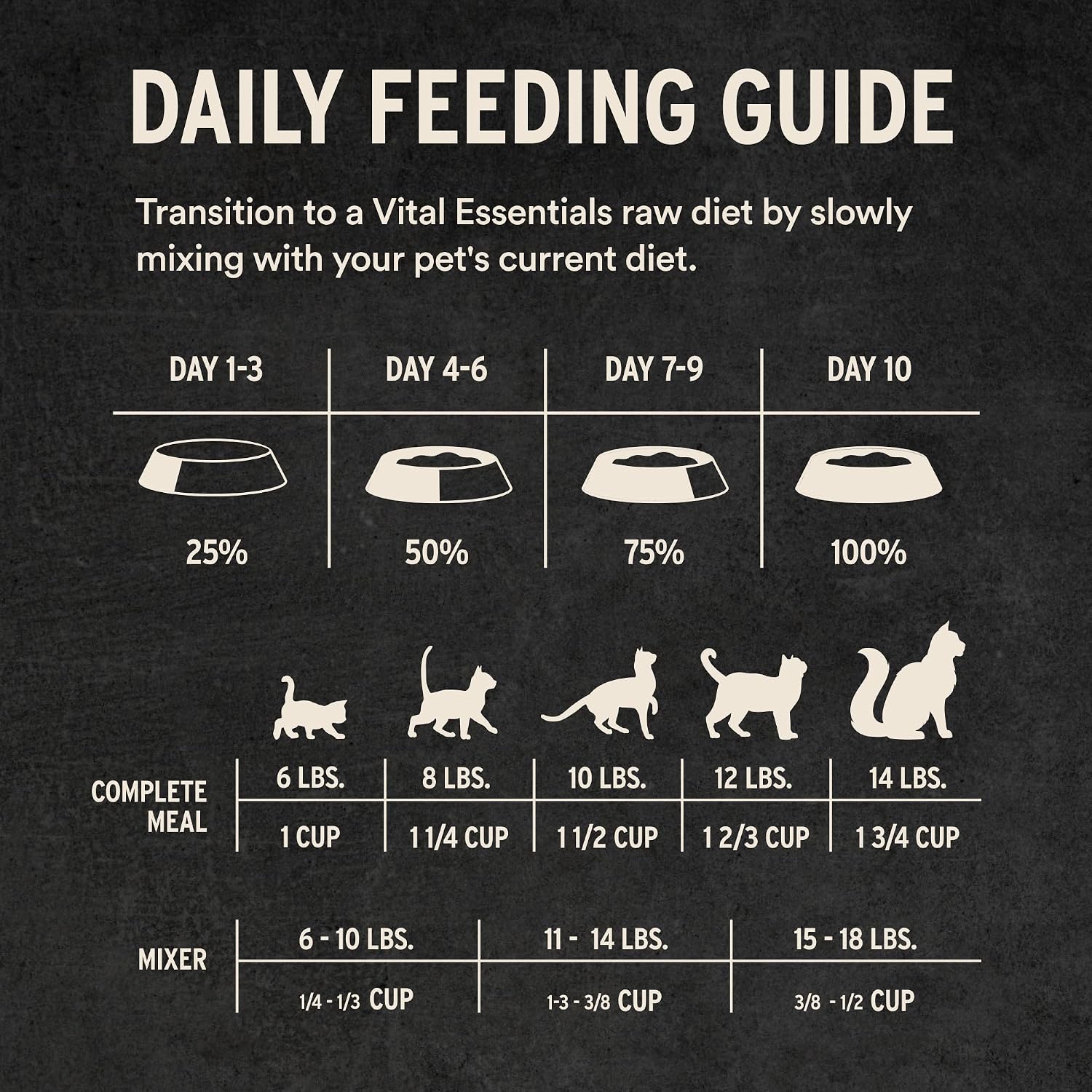 Vital Essentials complete meal or topper chicken soft nibs premium cat food packaging