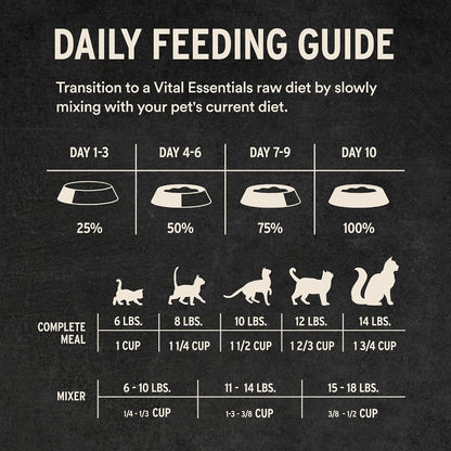 Vital Essentials complete meal or topper chicken soft nibs premium cat food packaging