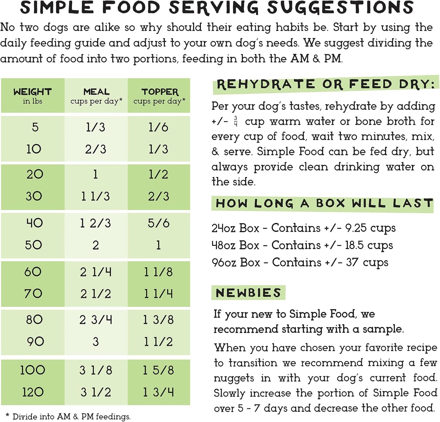 Simple Food Project 48 ounce dog food bag standing upright on a clean counter
