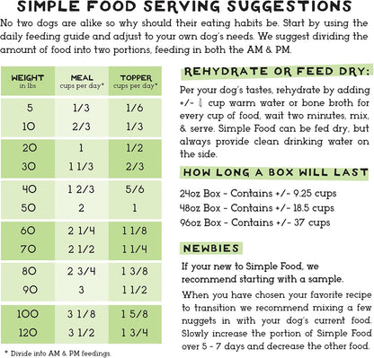 Simple Food Project 48 ounce dog food bag standing upright on a clean counter