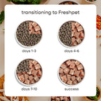 Dog food roll sliced on a plate for serving