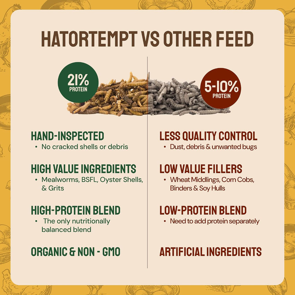 Close up of Hatortempt chicken feed ingredients including oyster shells and grit