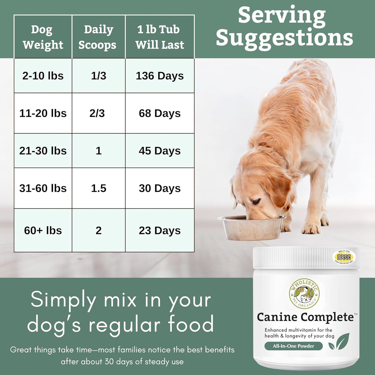NASC quality seal on Wholistic Pet Organics supplement container