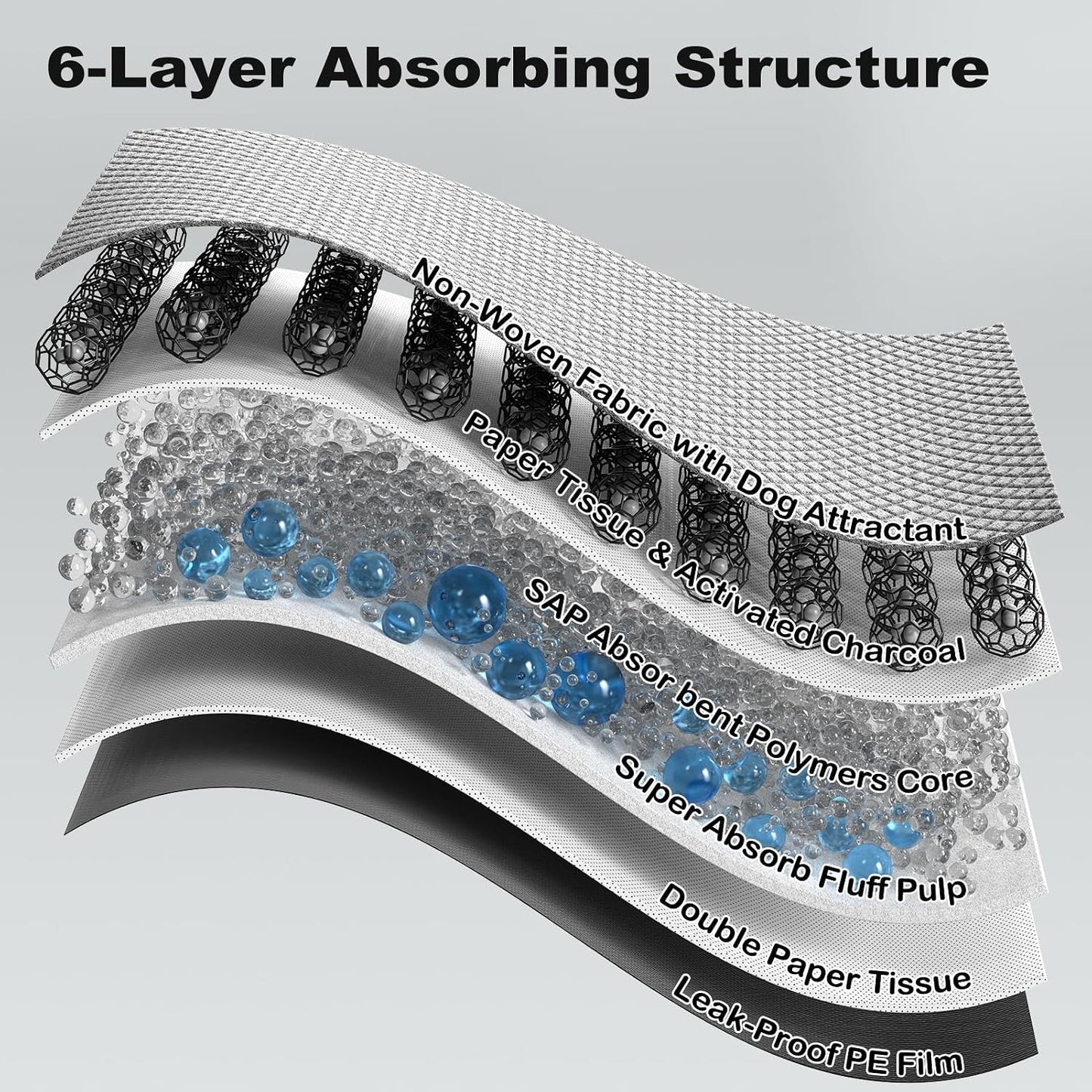 Mizok leak proof six layer potty pads diagram showing the activated carbon odor control technology.