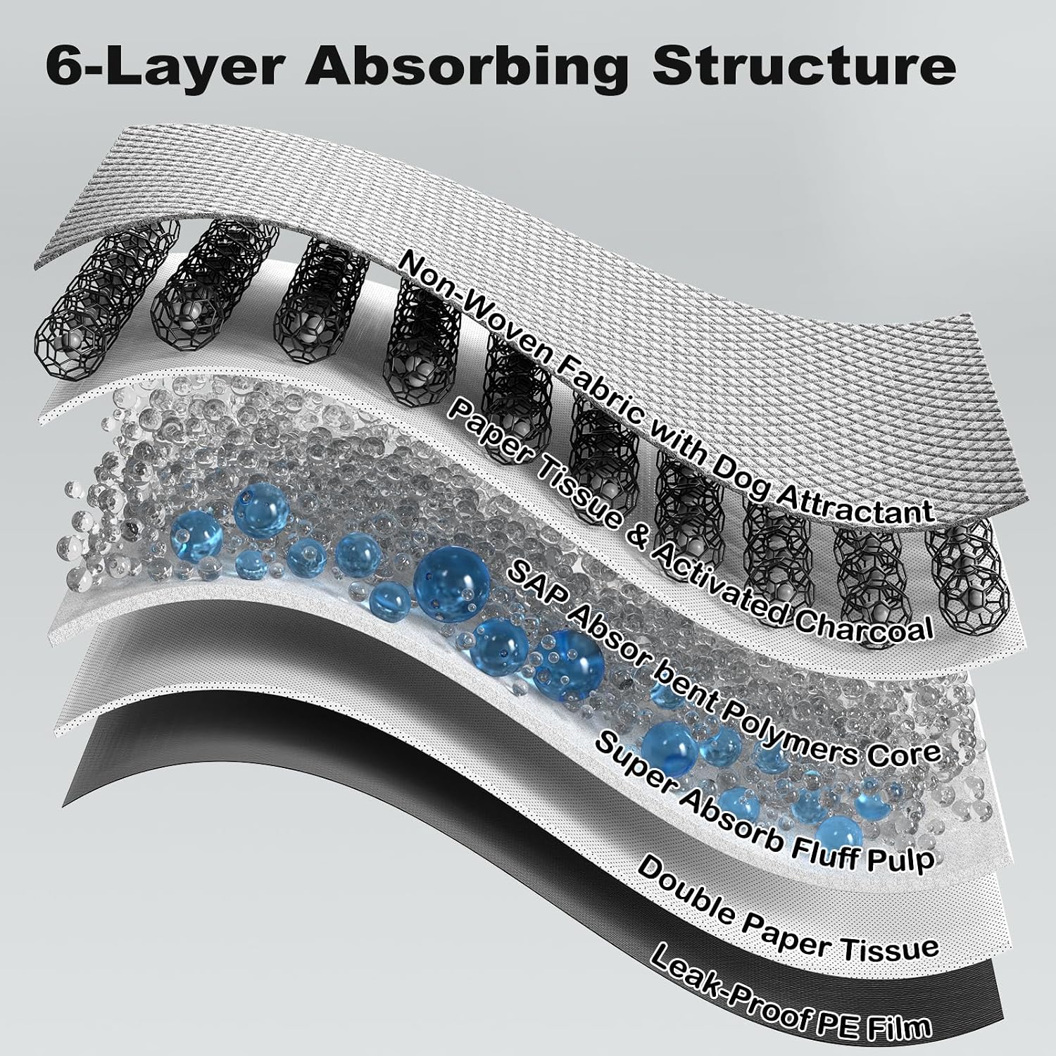 Mizok leak proof six layer potty pads diagram showing the activated carbon odor control technology.