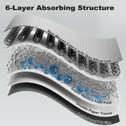 Mizok leak proof six layer potty pads diagram showing the activated carbon odor control technology.