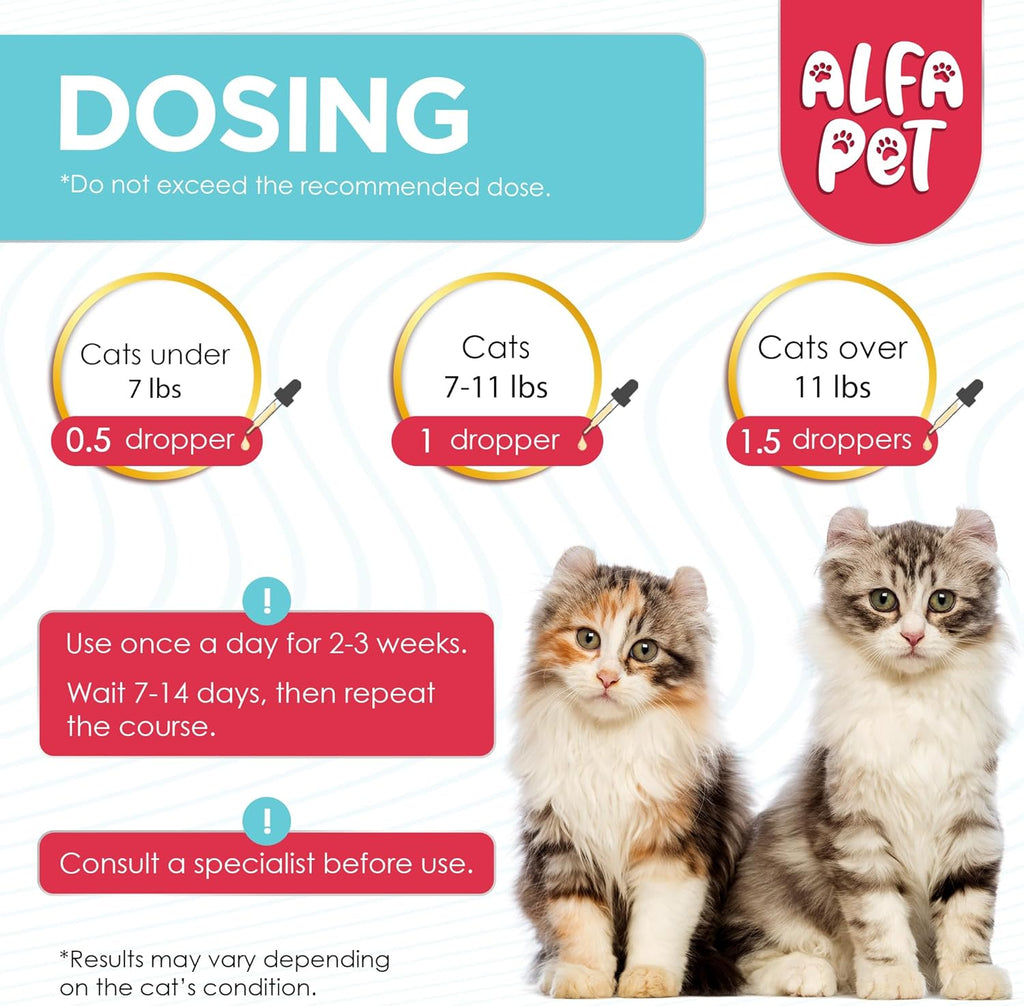 Alfa Pet cat supplement packaging detailing taurine and probiotic ingredients.