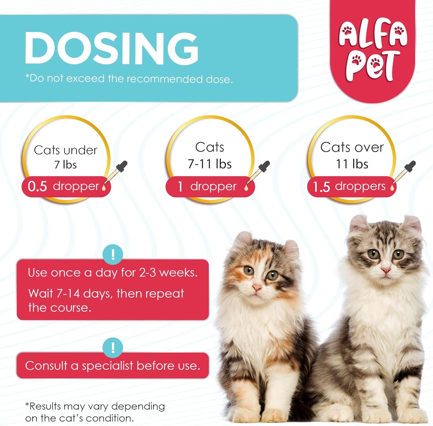 Alfa Pet cat supplement packaging detailing taurine and probiotic ingredients.