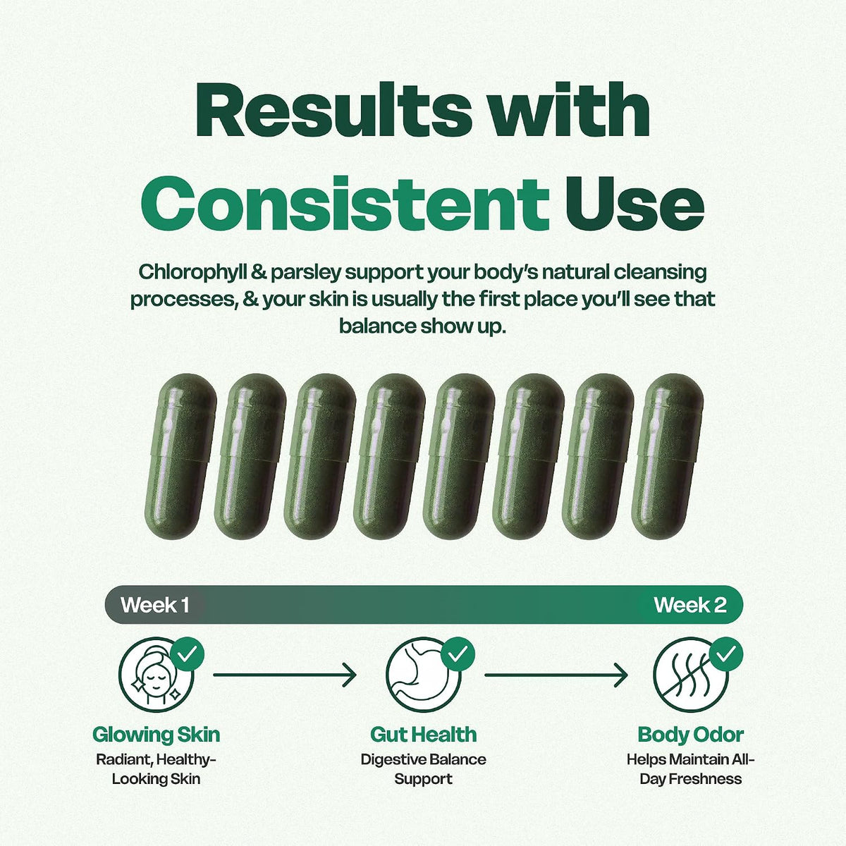 Her Fantasy Box | Body Magic | Chlorophyll Capsules - 30 Vegan Capsules for Detox, Digestion, Gut Health, Skin Support, and Oily Skin - Natural Energy Booster - Image 6