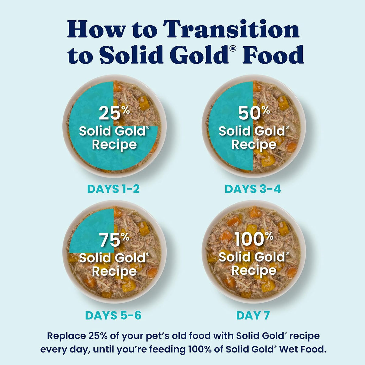 Back of Solid Gold wet dog food packaging with nutritional information