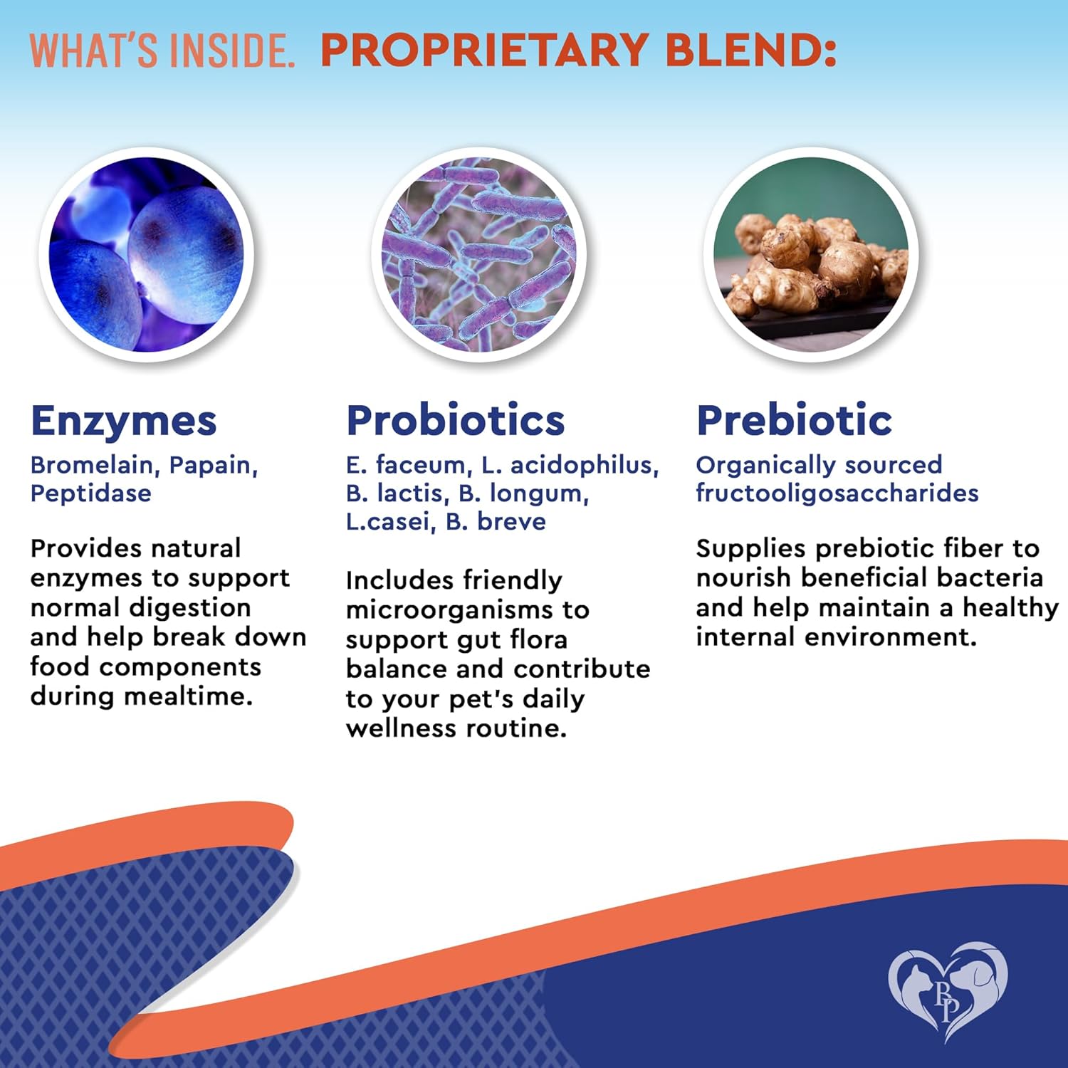 Back label of Beloved Pets probiotics with digestive enzyme ingredients list