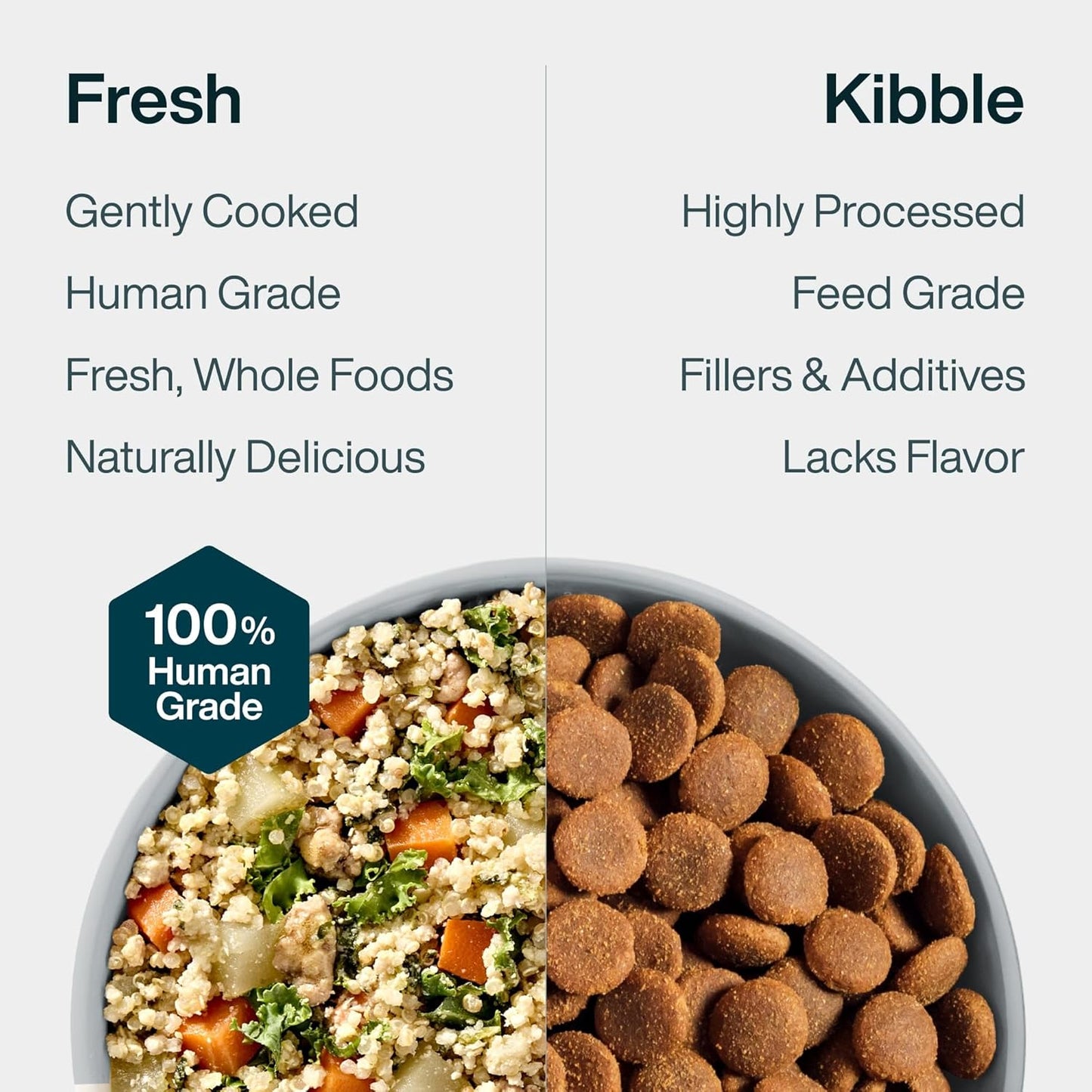 JustFoodForDogs dog food nutritional information and health benefits