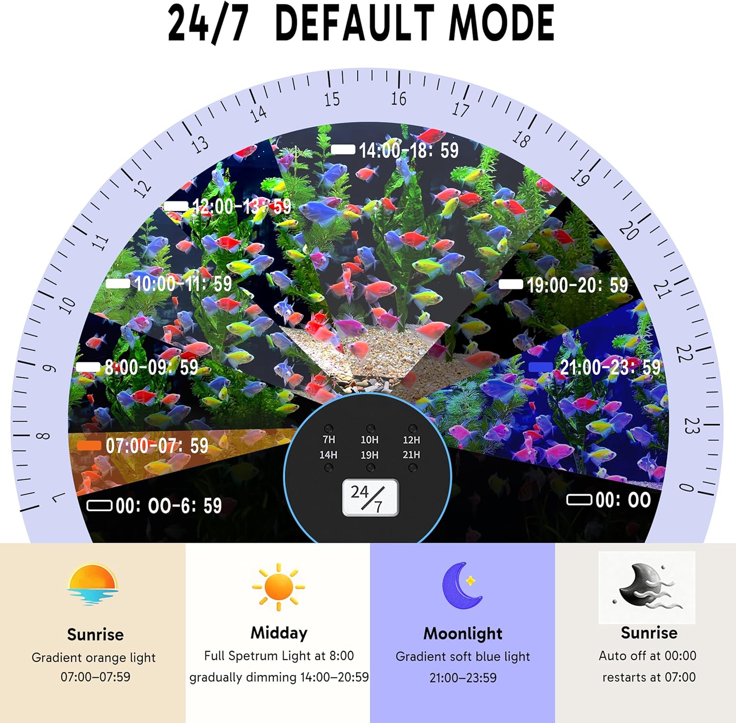 NEOAQLUX twelve color adjustable LED light fixture with extendable mounting brackets.