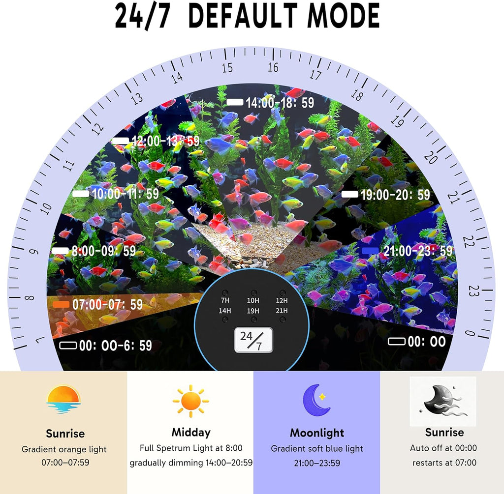 NEOAQLUX aquarium light demonstrating the 12-color gradient mode over a small freshwater aquascape.