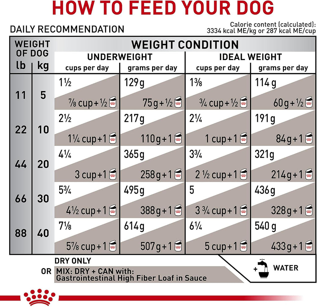 Royal Canin Veterinary Diet Canine Gastrointestinal High Fiber Adult Dry Dog Food, 8.8 lb Bag - Image 11