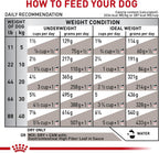 Royal Canin Veterinary Diet Canine Gastrointestinal High Fiber Adult Dry Dog Food, 8.8 lb Bag - Image 11