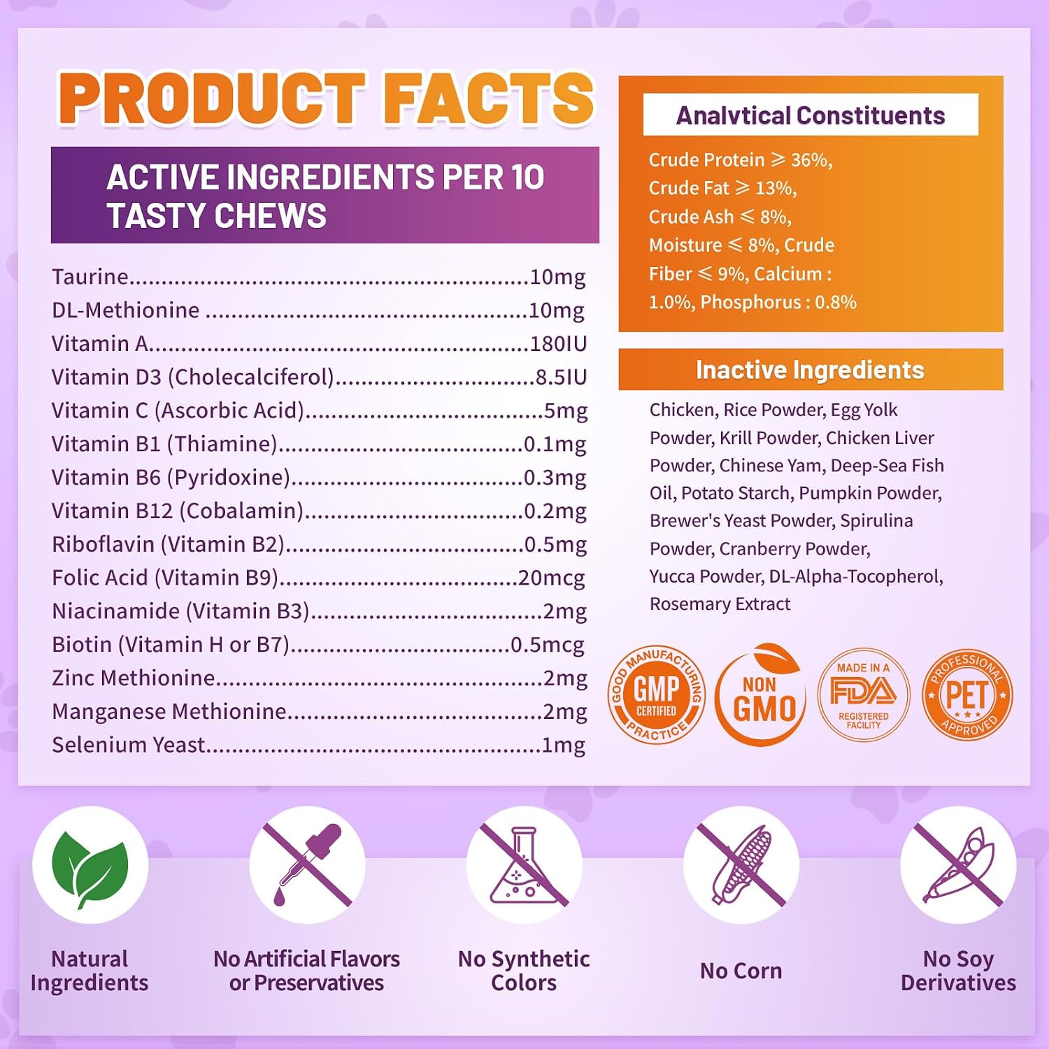 Functional pet vitamins displaying benefits for cat skin coat joint and digestive care