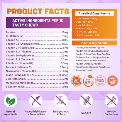 Functional pet vitamins displaying benefits for cat skin coat joint and digestive care