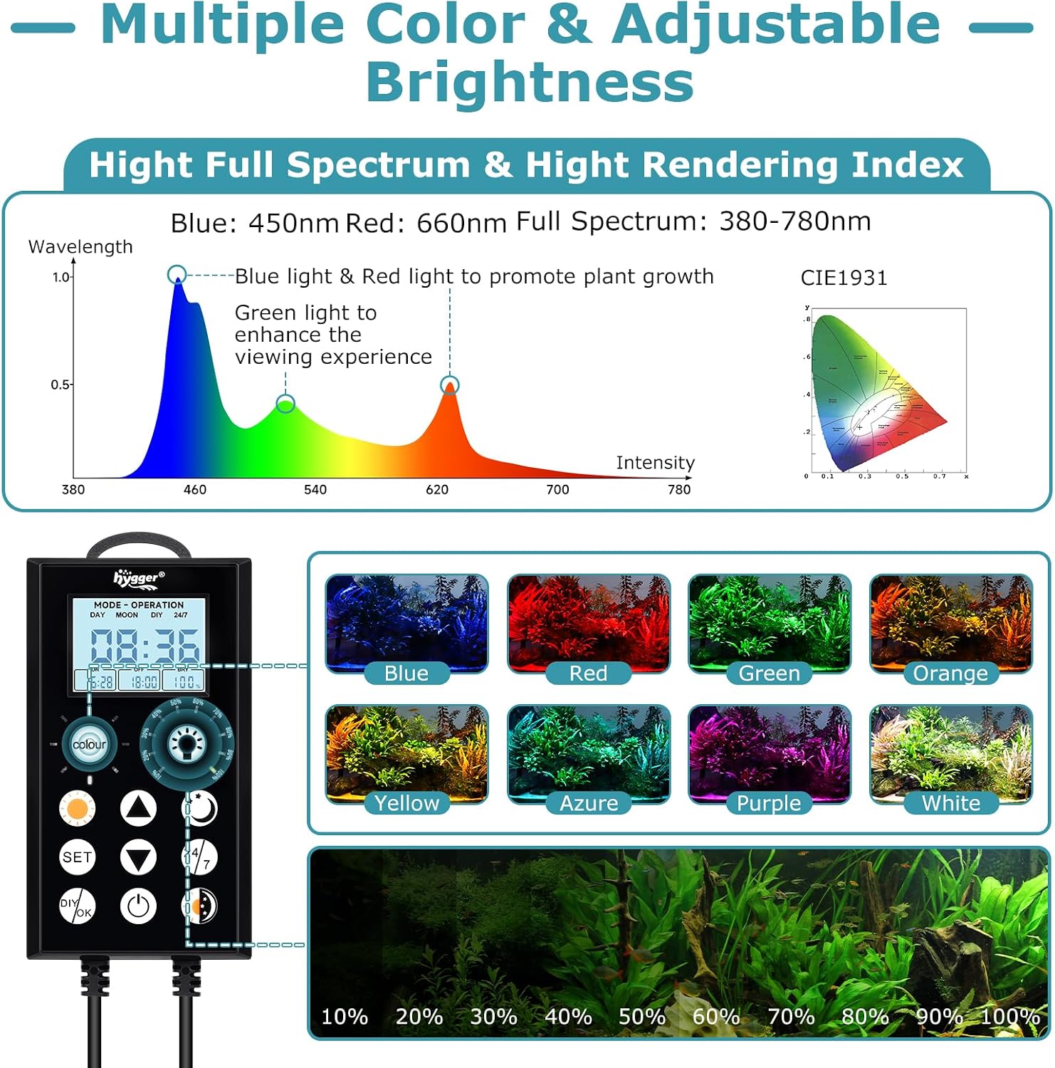 Hygger LED aquarium lamp illustrating the 24/7 automated sunrise to sunset natural cycle transitions