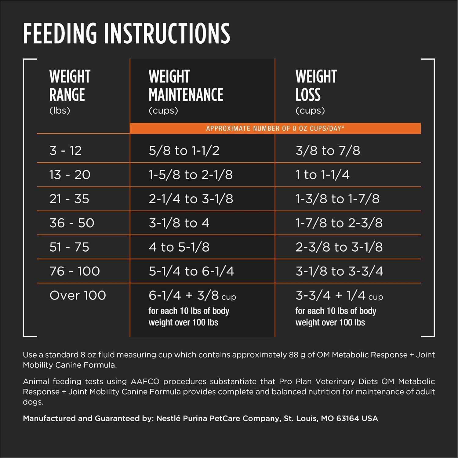 Close up view of authentic Purina prescription diet for canine joint health and fat management