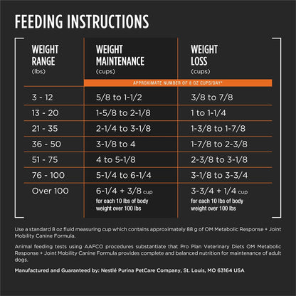 Close up view of authentic Purina prescription diet for canine joint health and fat management