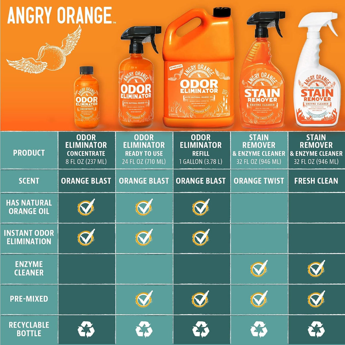 Angry Orange authentic citrus pet urine smell eliminator bottle