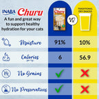 Inaba Churu cat treats tuna and chicken variety details