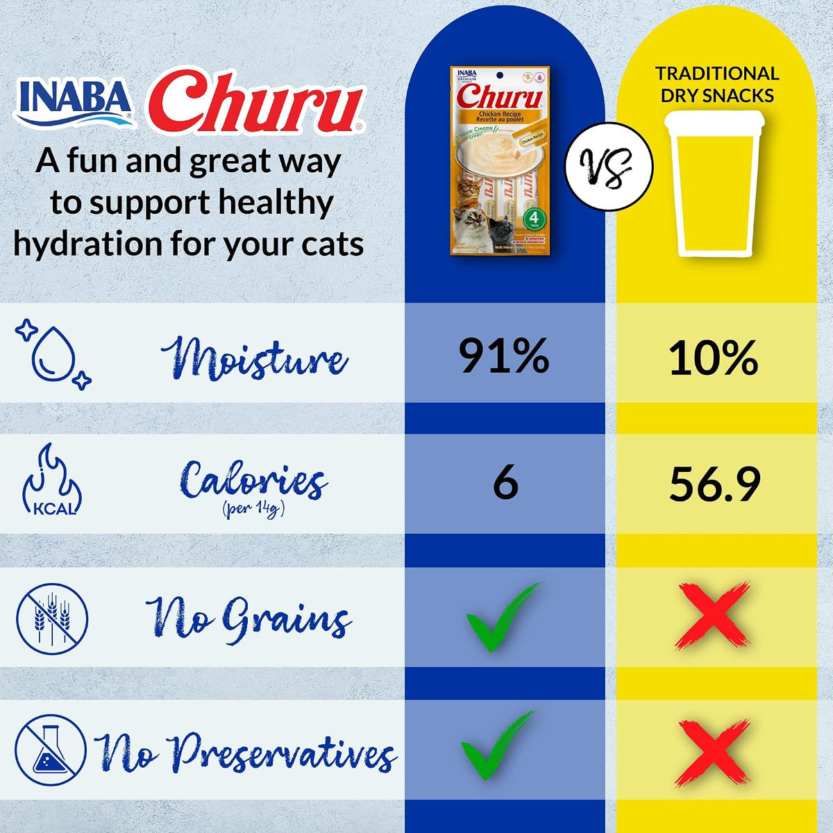 Inaba Churu cat treats tuna and chicken variety details