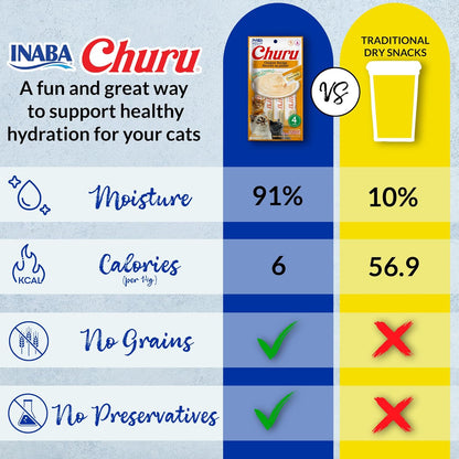 INABA Churu Cat Treats, Lickable, Squeezable Creamy Pure with Vitamin E, 0.5 Ounces per Tube, 100 Tubes Total, Tuna Variety - Image 3