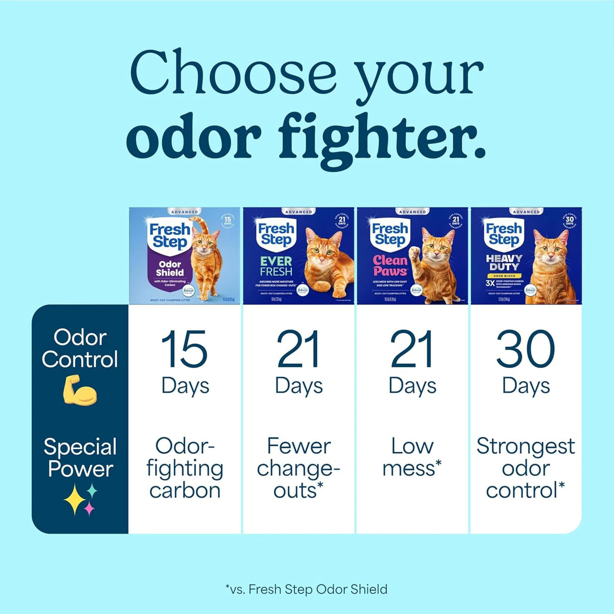 Fresh Step Advanced Odor Shield Light Weight Multi Cat Clumping Litter with Febreze Freshness, Ammonia Block Technology, 11.5 lb. Jug, Pack of 2 - Image 12