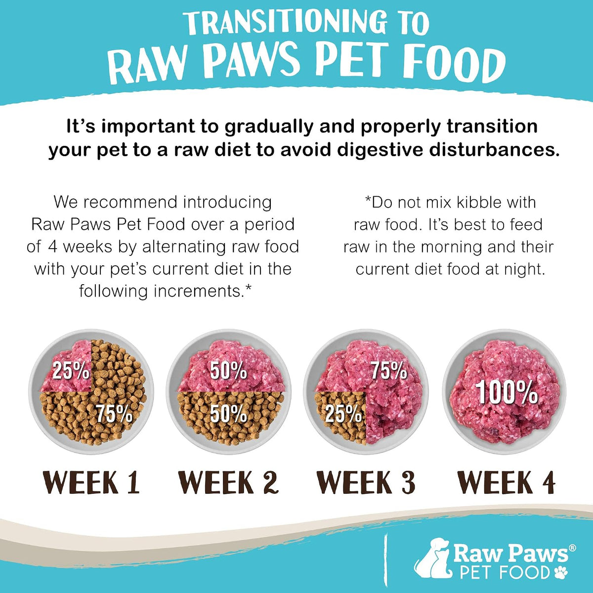 Natural raw pet food ingredients raw beef blend