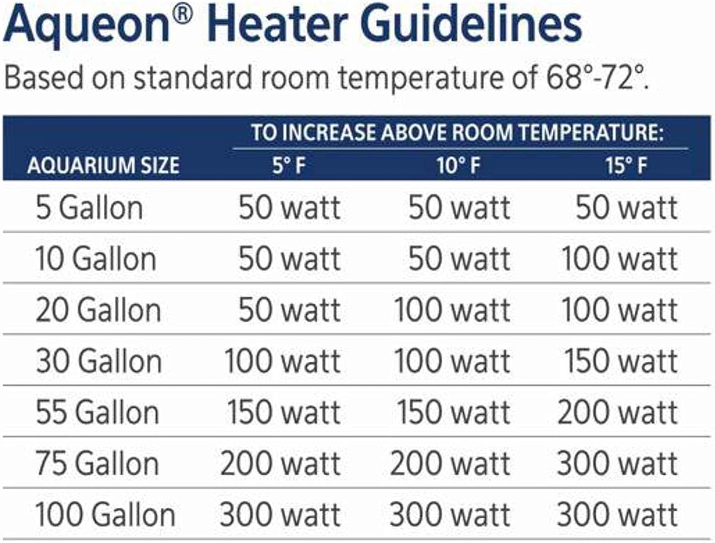 Aqueon Submersible Aquarium Heater 150 Watts - Image 10