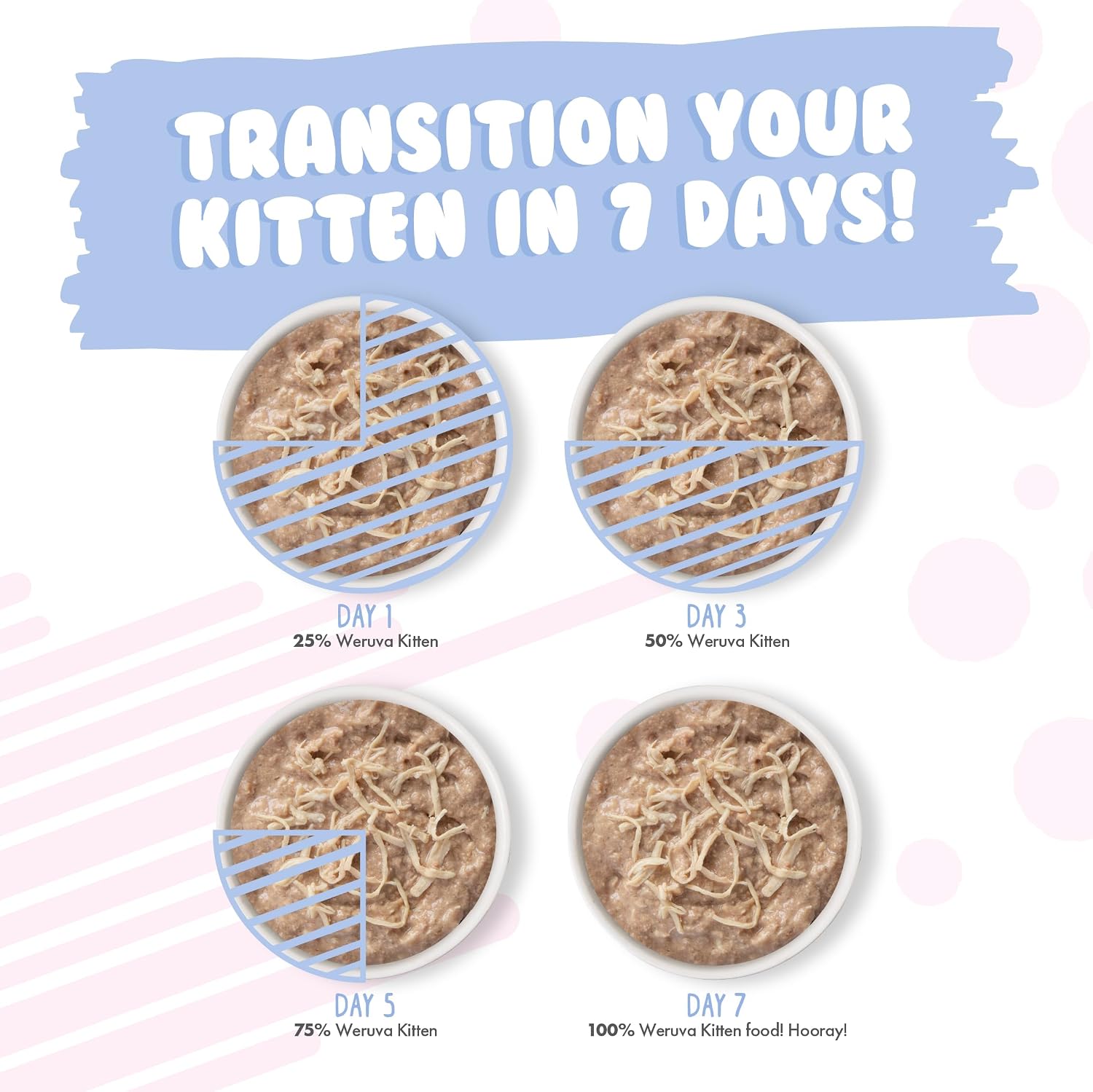 Weruva Kitten, Fur Baby Favorites Variety Pack, 3oz Can (Pack of 12) - Image 9