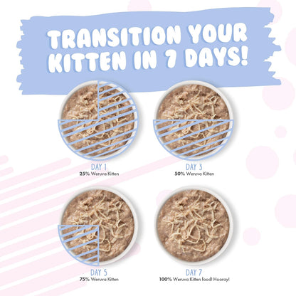 Weruva Kitten, Fur Baby Favorites Variety Pack, 3oz Can (Pack of 12) - Image 9