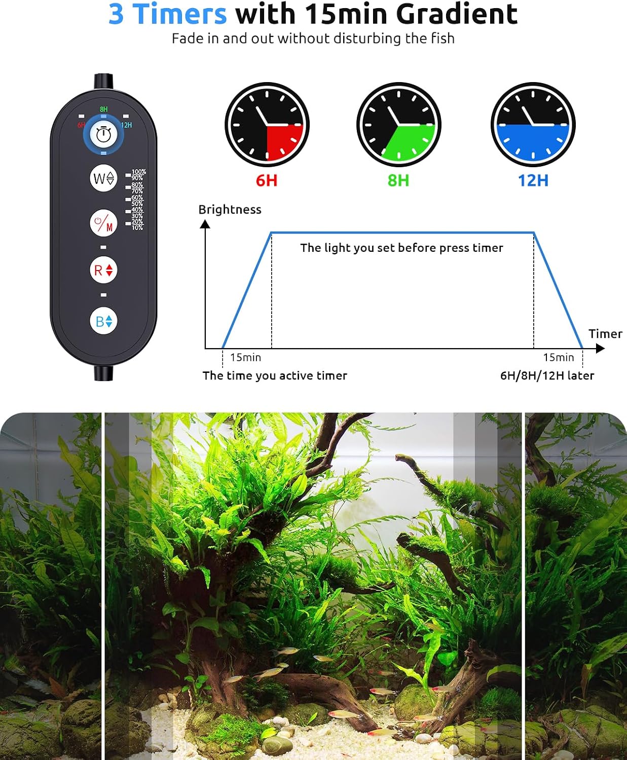 SEAOURA freshwater LED light panel displaying the layout of the premium twenty-eight-thirty-five WRB lamp beads