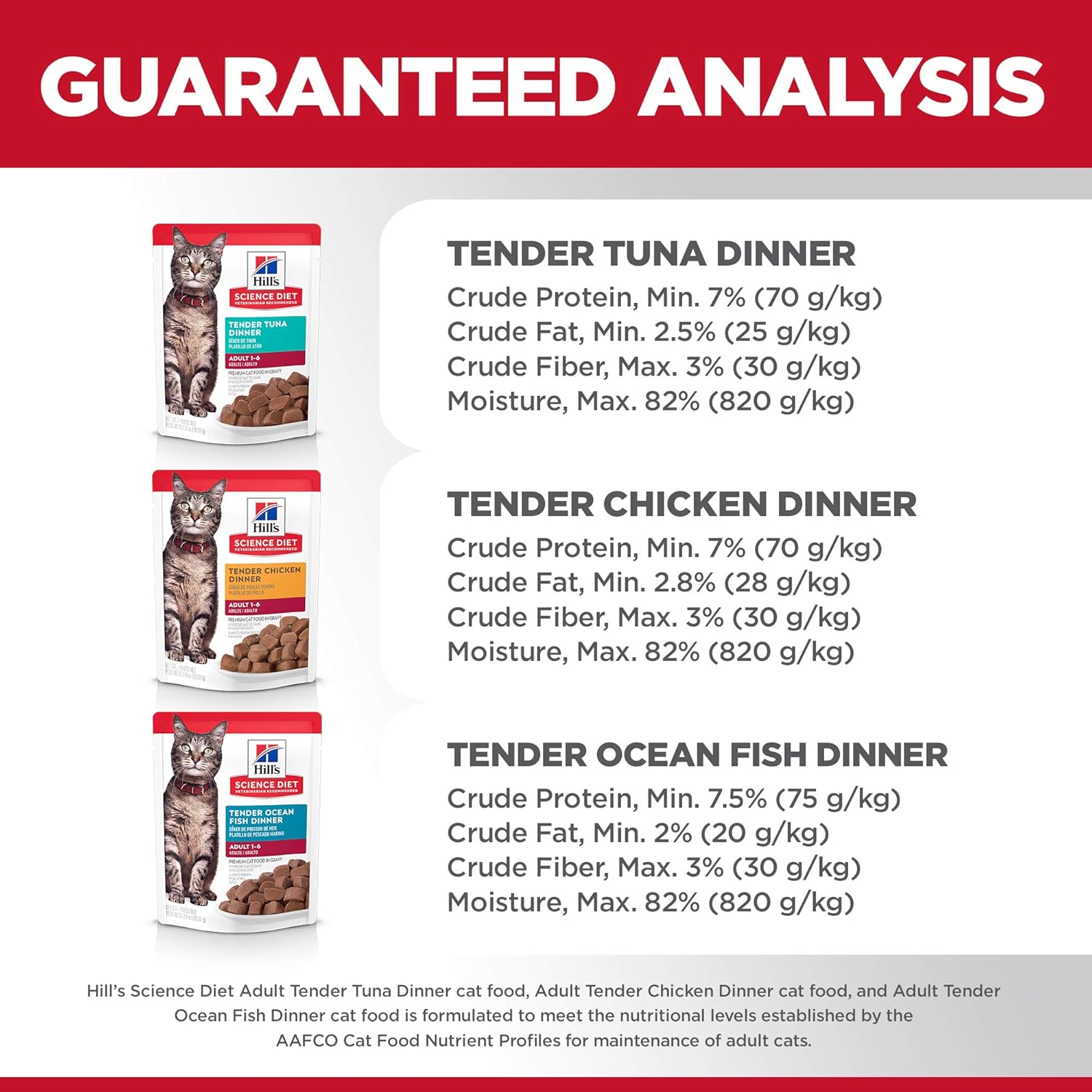 Nutritious wet cat food variety pack with high protein chunks in a rich savory sauce.